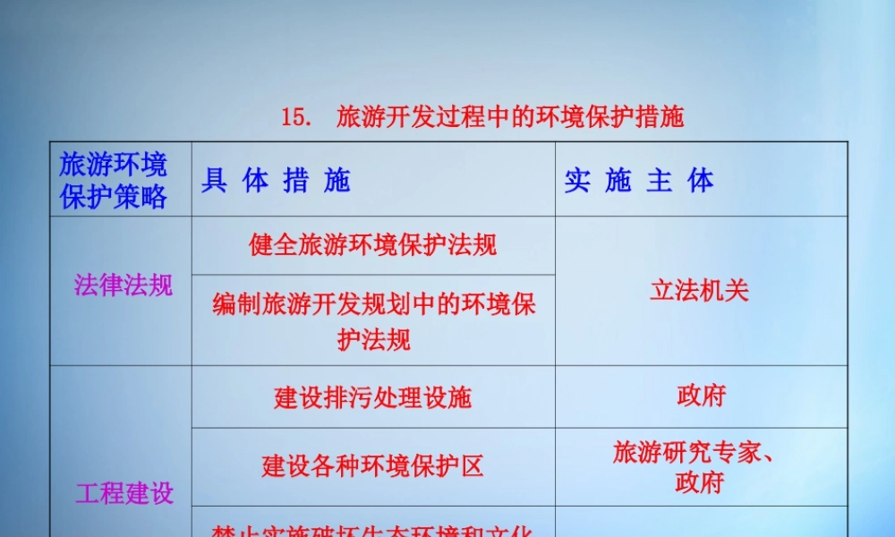 15. 旅游开发过程中的环境保护措施