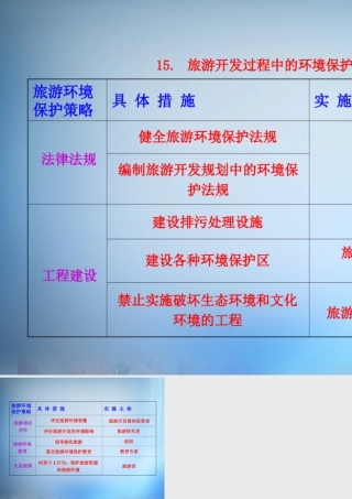 15. 旅游开发过程中的环境保护措施