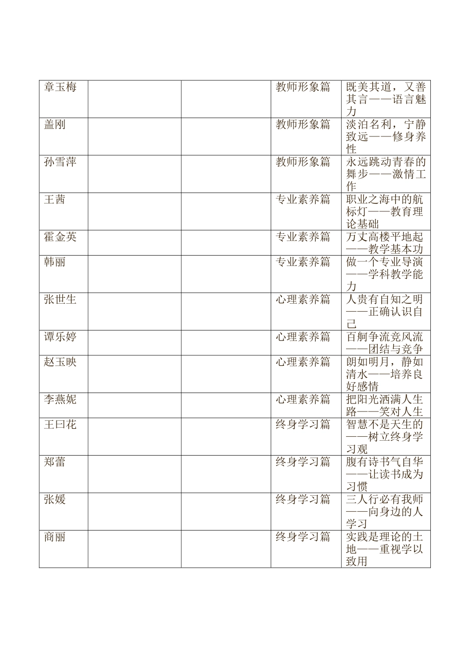 中小学优秀“教育故事”精品案例评选材料的格式要求_第2页