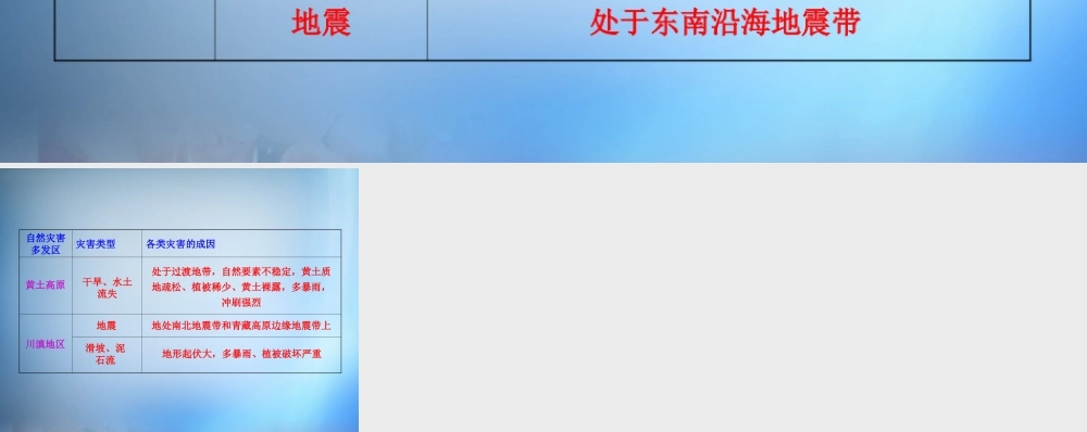 15.我国自然灾害多发区的灾害类型及成因