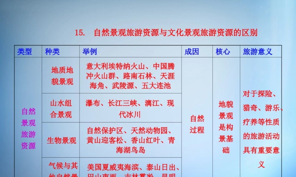15.自然景观旅游资源与文化景观旅游资源的区别