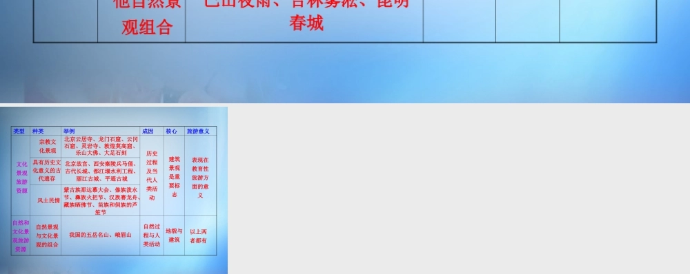 15.自然景观旅游资源与文化景观旅游资源的区别