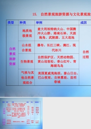 15.自然景观旅游资源与文化景观旅游资源的区别