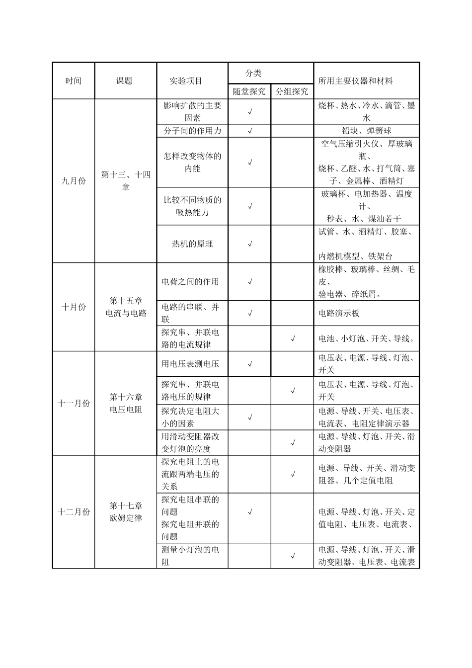 中心学校物理实验记录九年级物理（全一册）_第2页