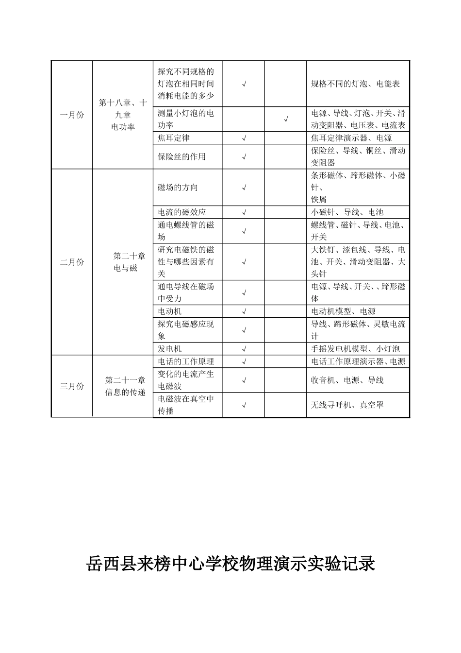 中心学校物理实验记录九年级物理（全一册）_第3页