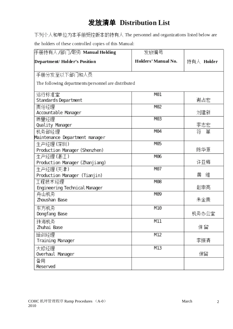 中信海直COHC机坪管理程序（试用版）_第2页