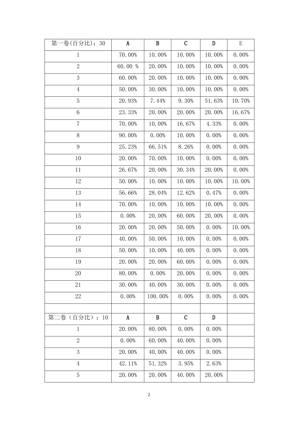 中学生使用手机情况调查报告_第2页