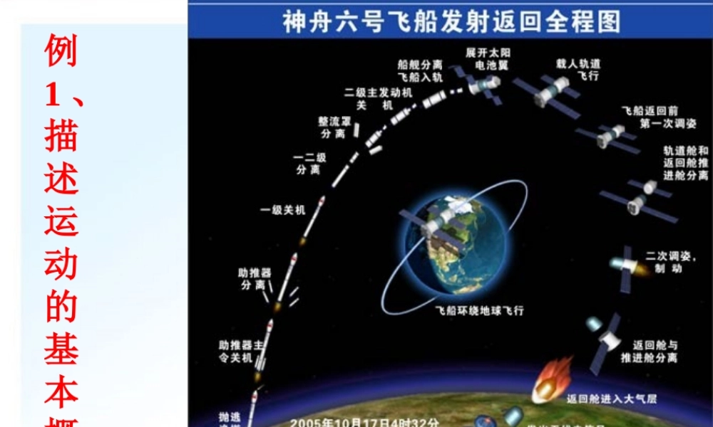 1、描述运动的基本概念