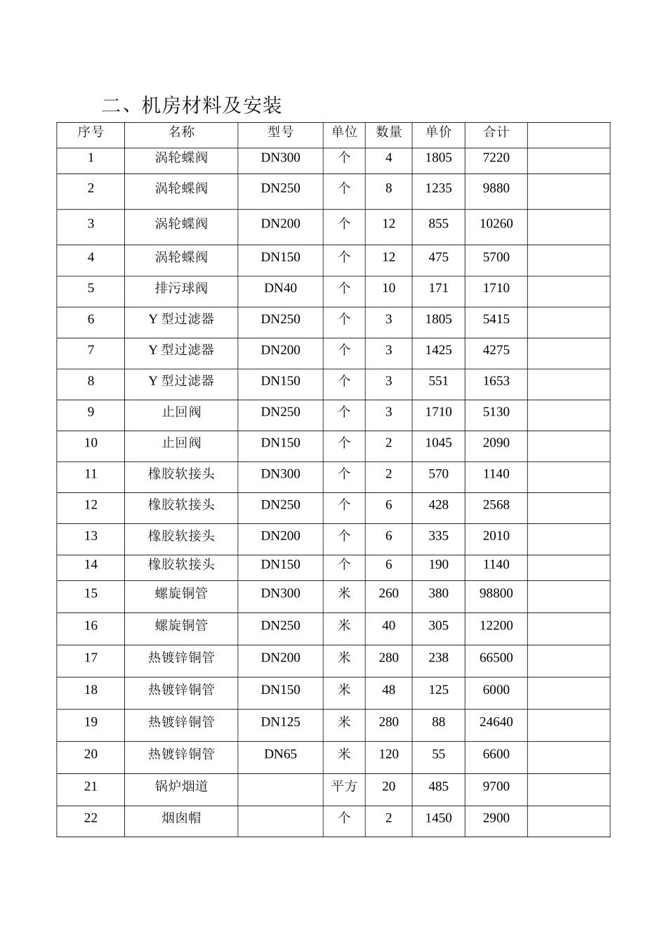 中央空调水系统改造报价单_第2页