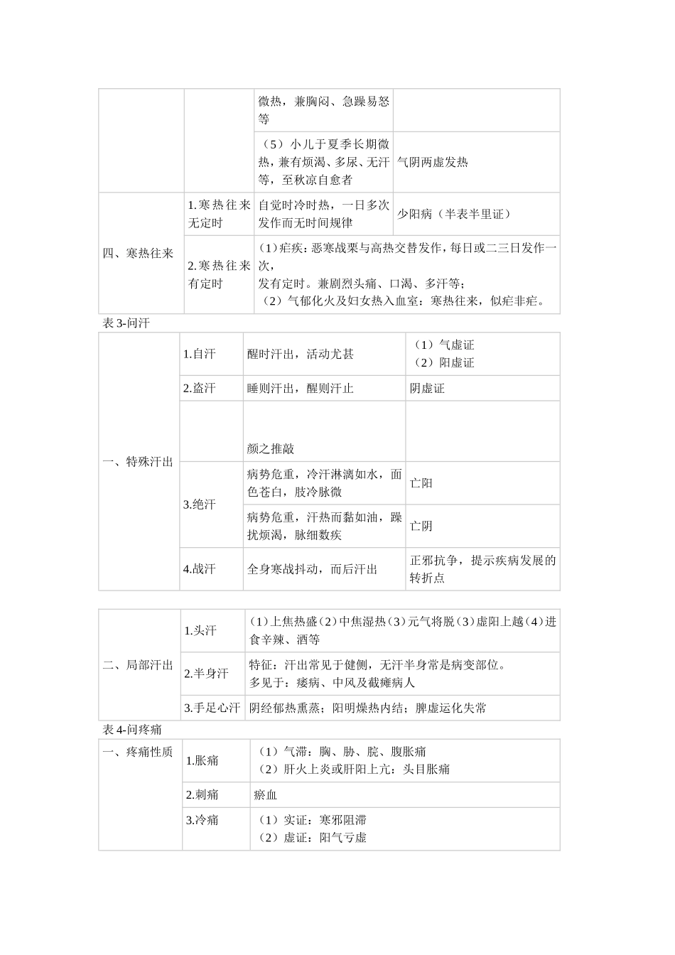 中医诊断学表格_第2页
