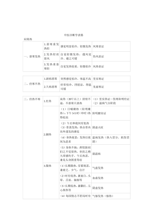 中医诊断学表格