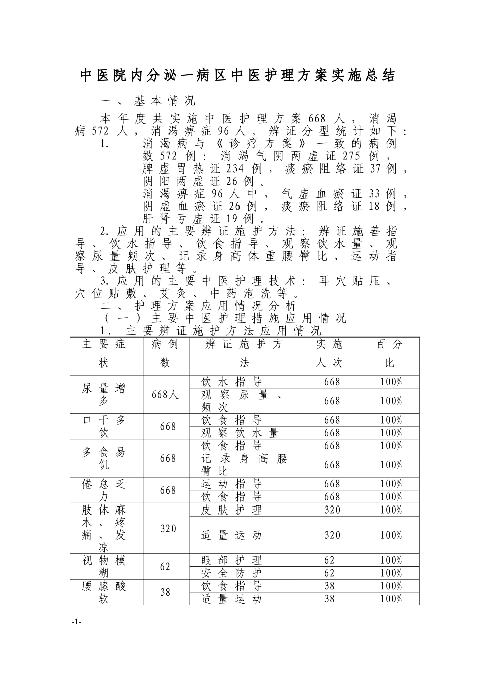中医院内分泌一病区中医护理方案实施总结_第1页