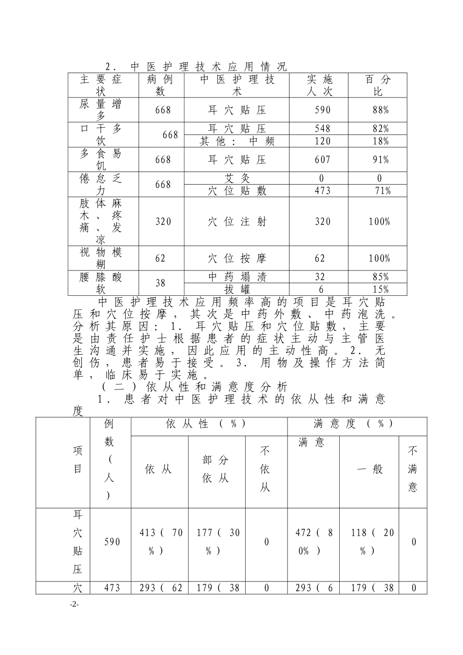 中医院内分泌一病区中医护理方案实施总结_第2页