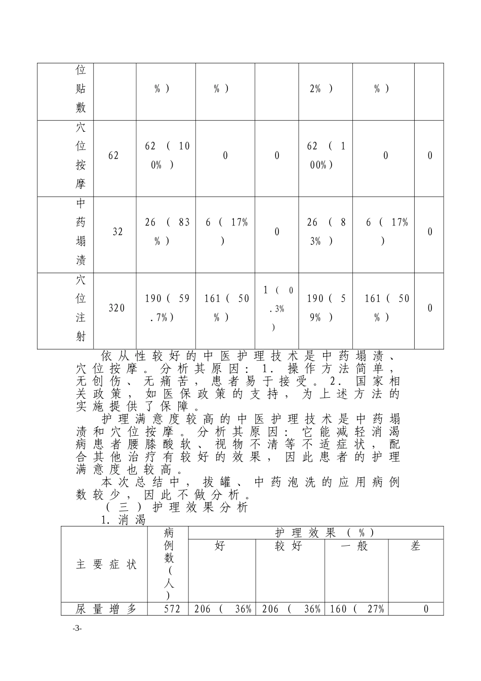 中医院内分泌一病区中医护理方案实施总结_第3页