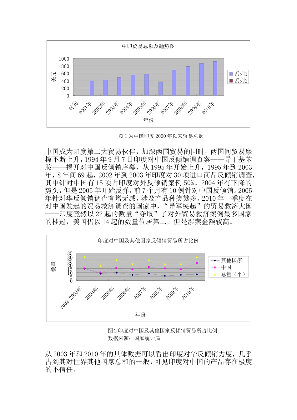 中印对外贸易摩擦原因分析及其建议_第2页
