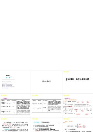 2012年2月中考科学一轮复习 第4单元精品课件 浙教版