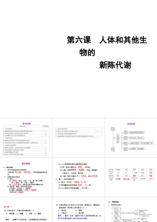 2012年2月中考科学一轮复习 第6课人与其他动物的新成代谢精品课件 浙教版