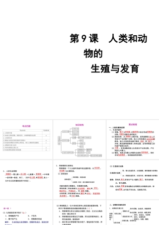 2012年2月中考科学一轮复习 第9课人类和动物的生殖与发育精品课件 浙教版