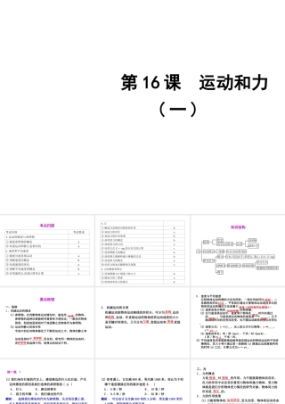2012年2月中考科学一轮复习 第16课运动和力(一)精品课件 浙教版