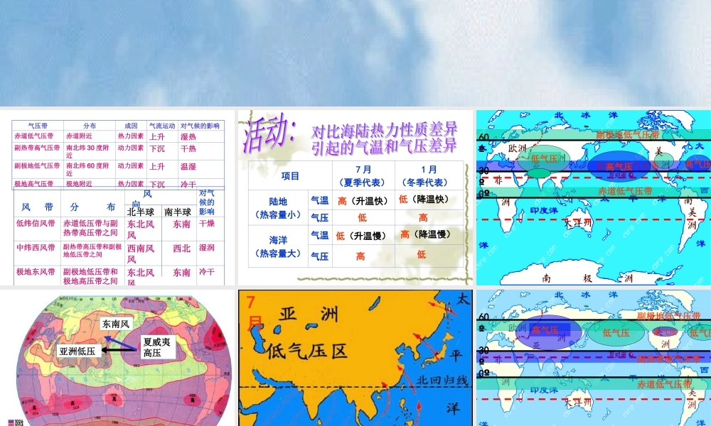 2.3.5 气压带和风带对气候的影响