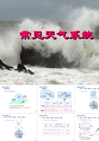 2.3.6 常见天气系统