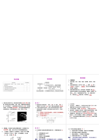 2012年2月中考科学一轮复习 第24课家庭电路精品课件 浙教版
