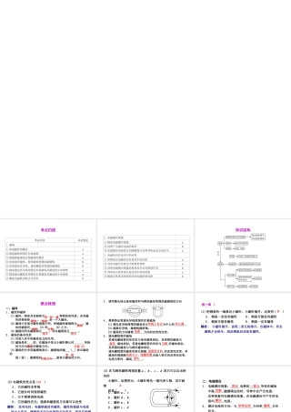 2012年2月中考科学一轮复习 第26课电和磁精品课件 浙教版