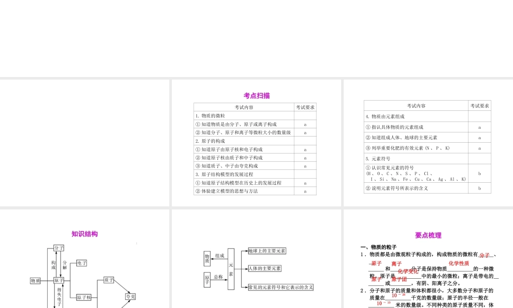 2012年2月中考科学一轮复习 第27课物质的构成和组成精品课件 浙教版