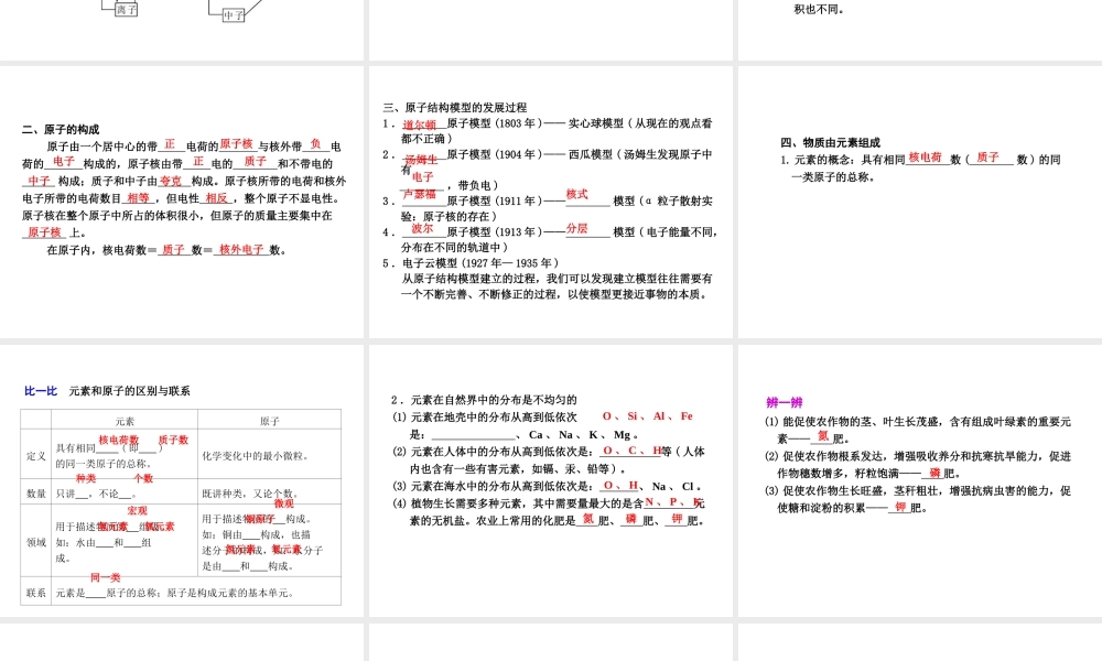 2012年2月中考科学一轮复习 第27课物质的构成和组成精品课件 浙教版