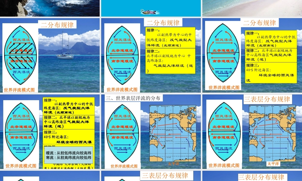 2.4 水循环和洋流