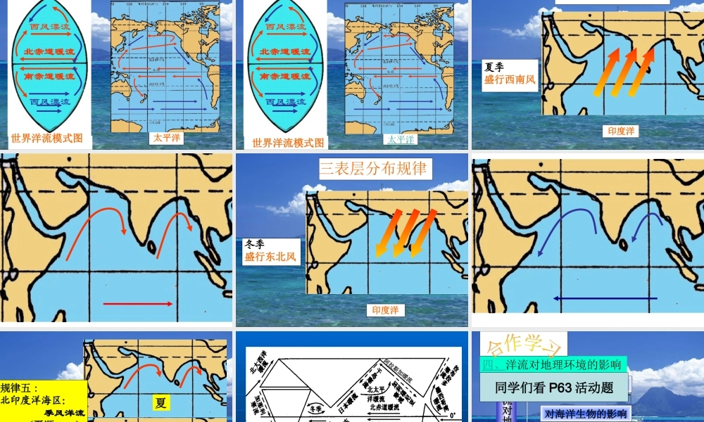 2.4 水循环和洋流