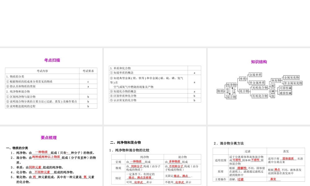 2012年2月中考科学一轮复习 第29课物质的分类精品课件 浙教版