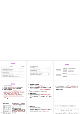 2012年2月中考科学一轮复习 第30课物质的变化与性质精品课件 浙教版