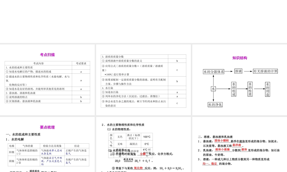 2012年2月中考科学一轮复习 第31课水　精品课件 浙教版