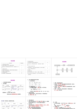 2012年2月中考科学一轮复习 第31课水　精品课件 浙教版