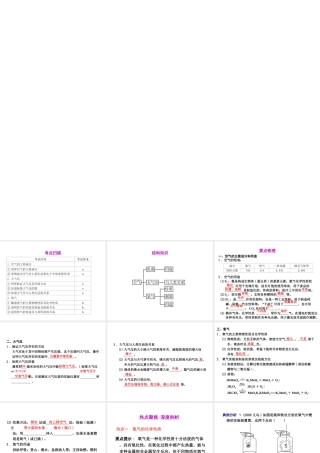 2012年2月中考科学一轮复习 第32课空气(一)精品课件 浙教版