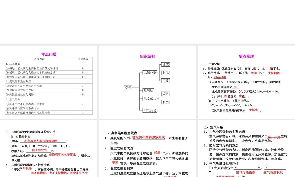 2012年2月中考科学一轮复习 第33课空气(二)精品课件 浙教版