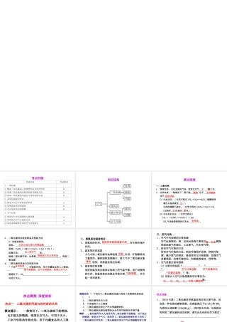 2012年2月中考科学一轮复习 第33课空气(二)精品课件 浙教版