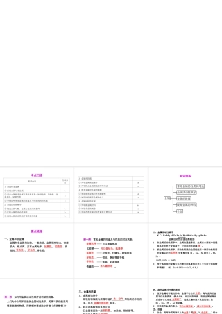 2012年2月中考科学一轮复习 第34课金属精品课件 浙教版