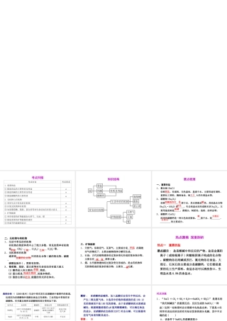 2012年2月中考科学一轮复习 第36课常见的化合物(二)精品课件 浙教版
