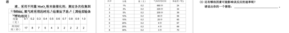 2012年2月中考科学一轮复习 第38课化学反应的应用精品课件 浙教版