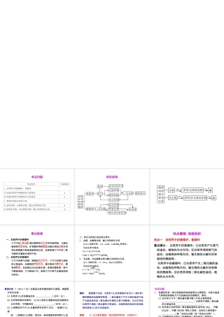 2012年2月中考科学一轮复习 第39课物质间的循环与转化精品课件 浙教版