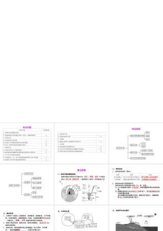2012年2月中考科学一轮复习 第41课人类生存的地球精品课件 浙教版