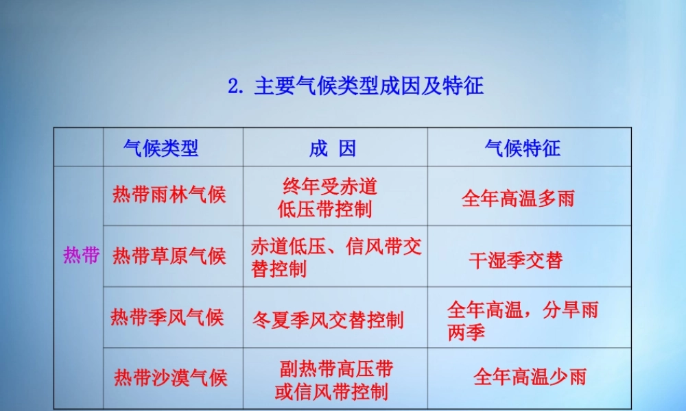 2.主要气候类型成因及特征