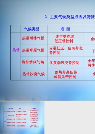 2.主要气候类型成因及特征