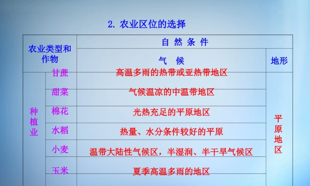 2.农业区位的选择 