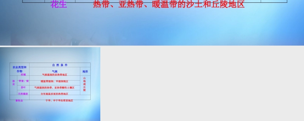 2.农业区位的选择 