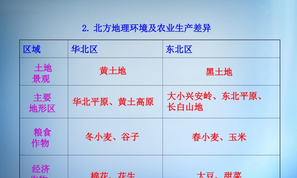 2.北方地理环境及农业生产差异