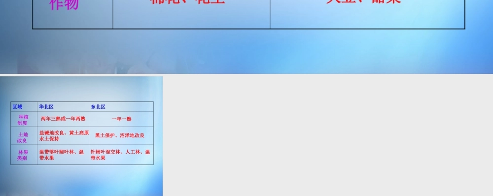 2.北方地理环境及农业生产差异