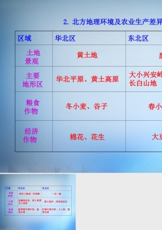 2.北方地理环境及农业生产差异